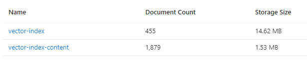 Search Indexes